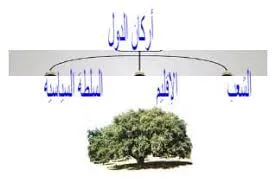 د. بهاء حلمي يكتب: أركان ومحاور الدولة الوطنية